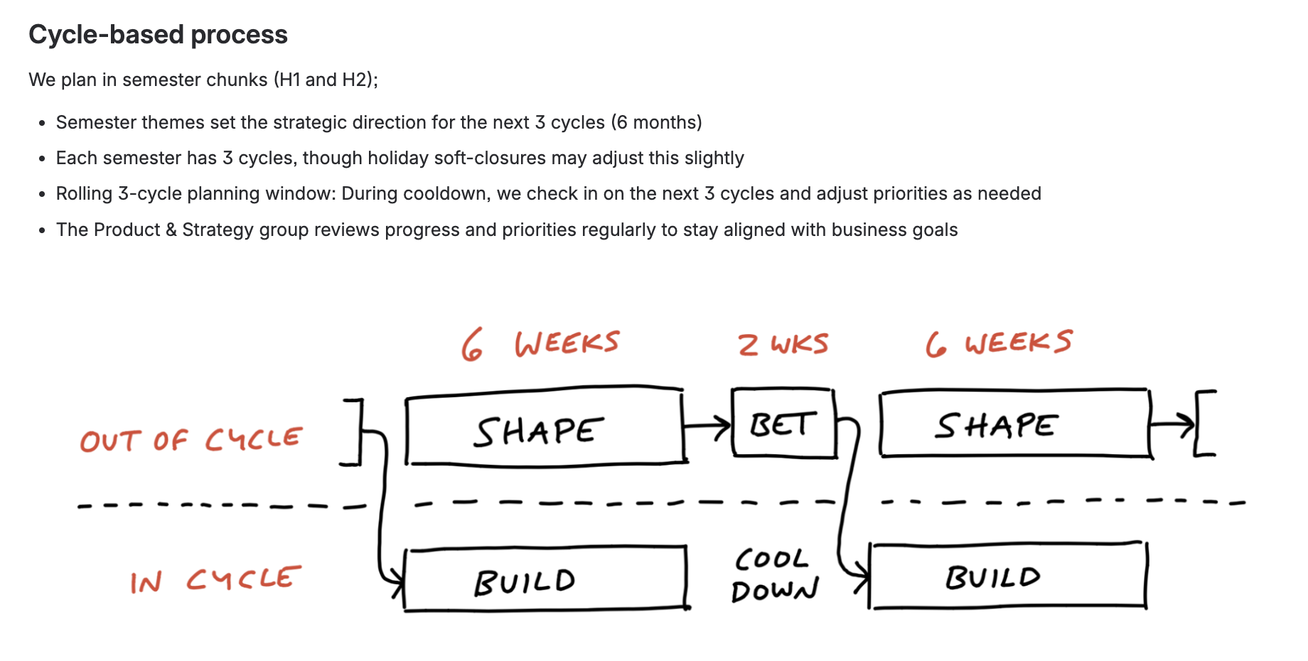 Balsamiq Shape Up pitch template document